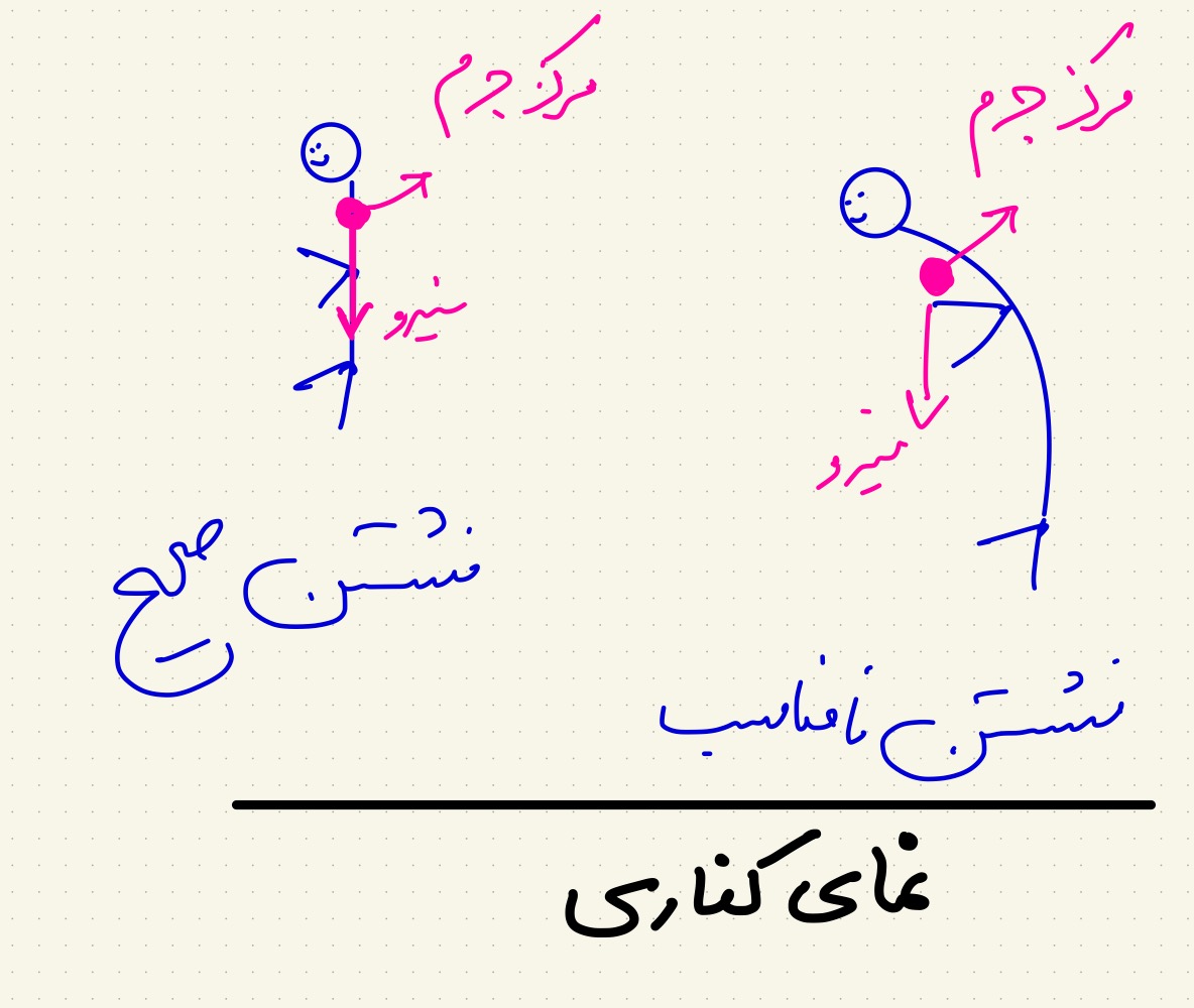 تاثیر فرم نشستن بر کایفوز؛ تصویری از ستون فقرات در حالت نشسته
